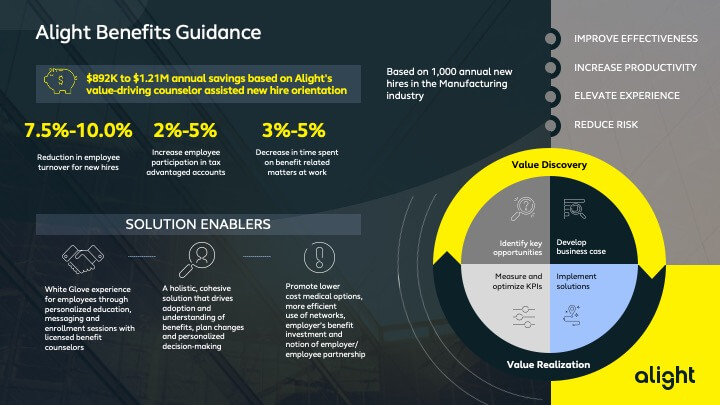 How to retain your people by promoting employee benefits