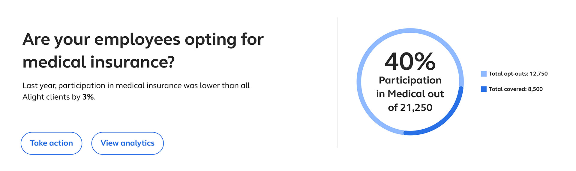 Alight Worklife Employee Experience Platform