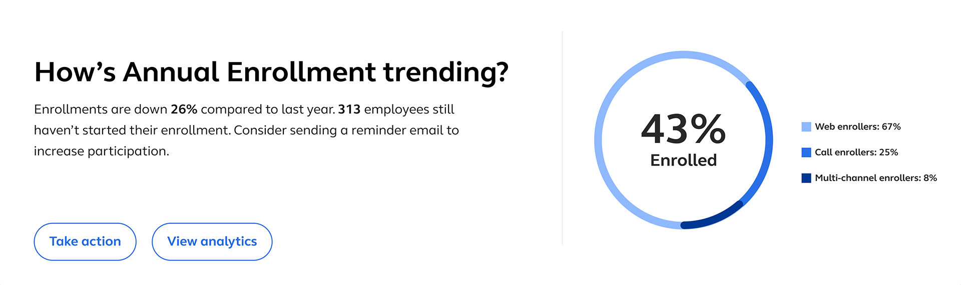 Alight Worklife Employee Experience Platform