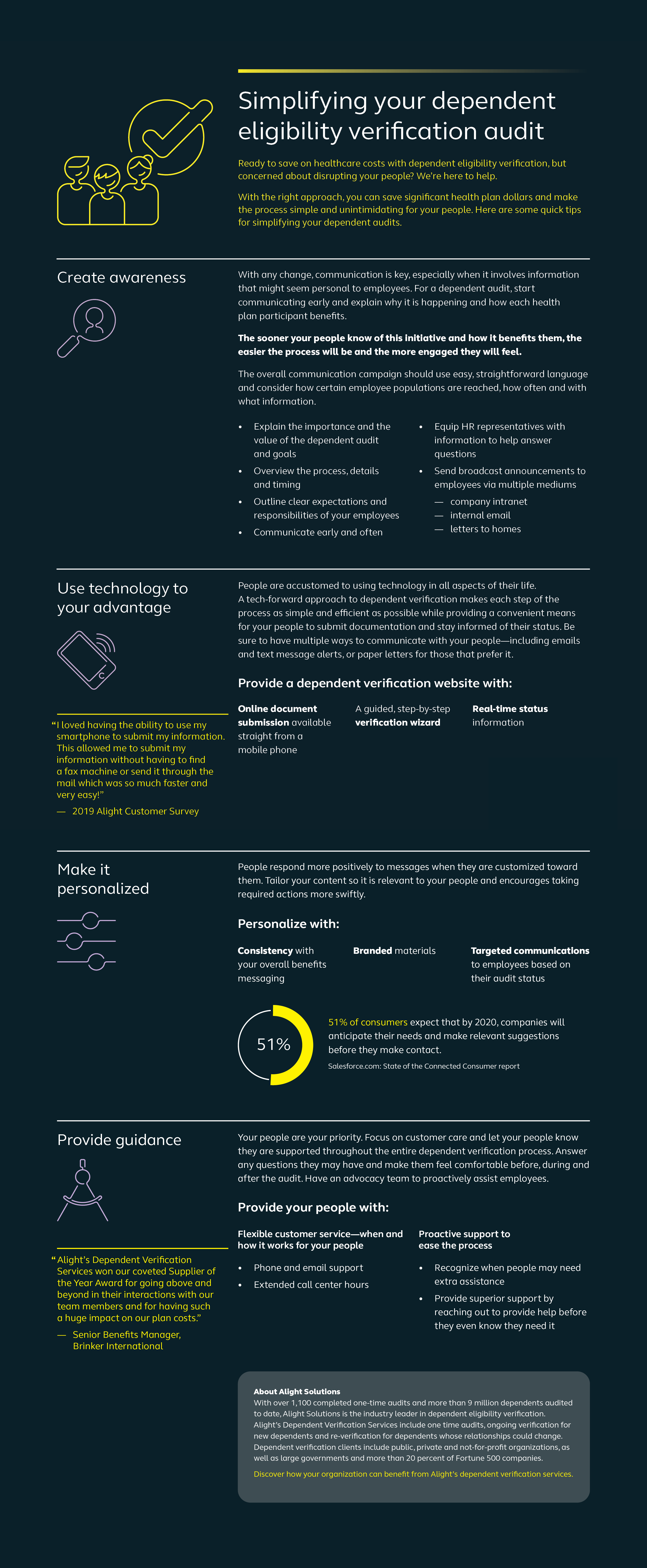 Infographic: Simplifying your dependent eligibility verification audit