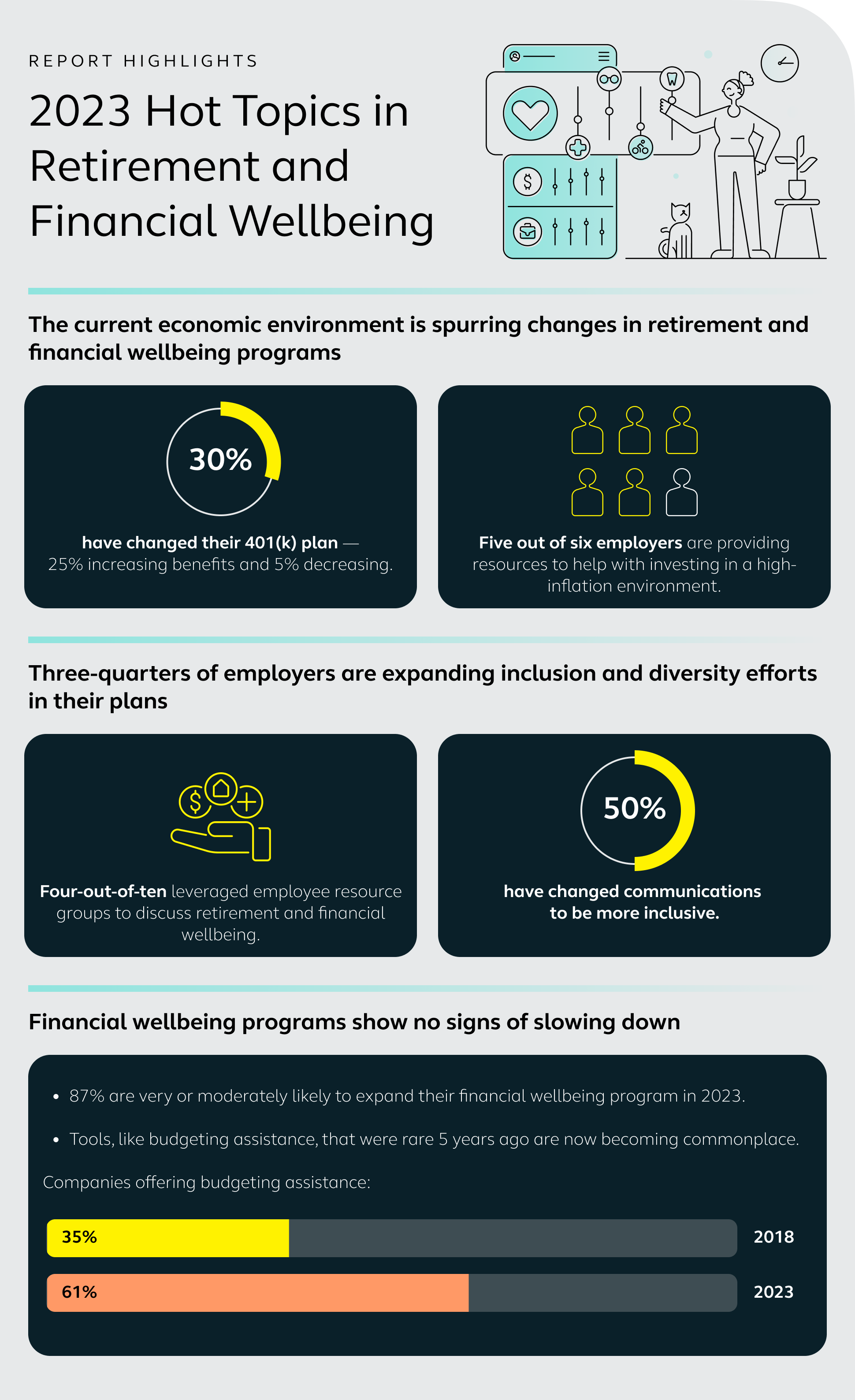 2023 Hot Topics in Retirement and Financial Wellbeing