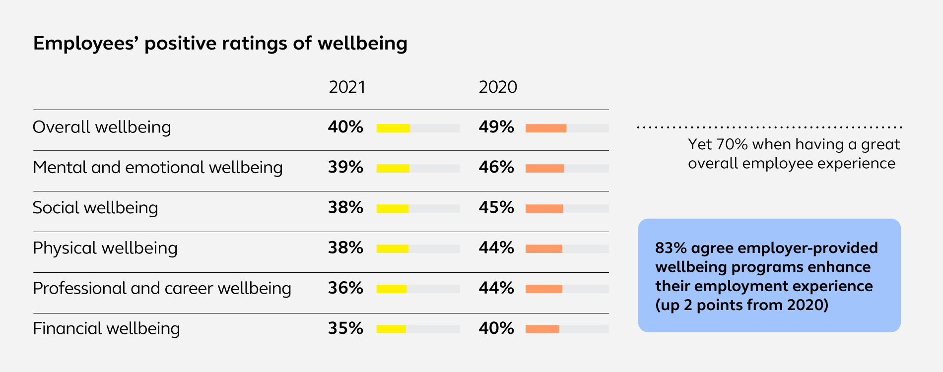  2021 Employee Wellbeing Mindset Study