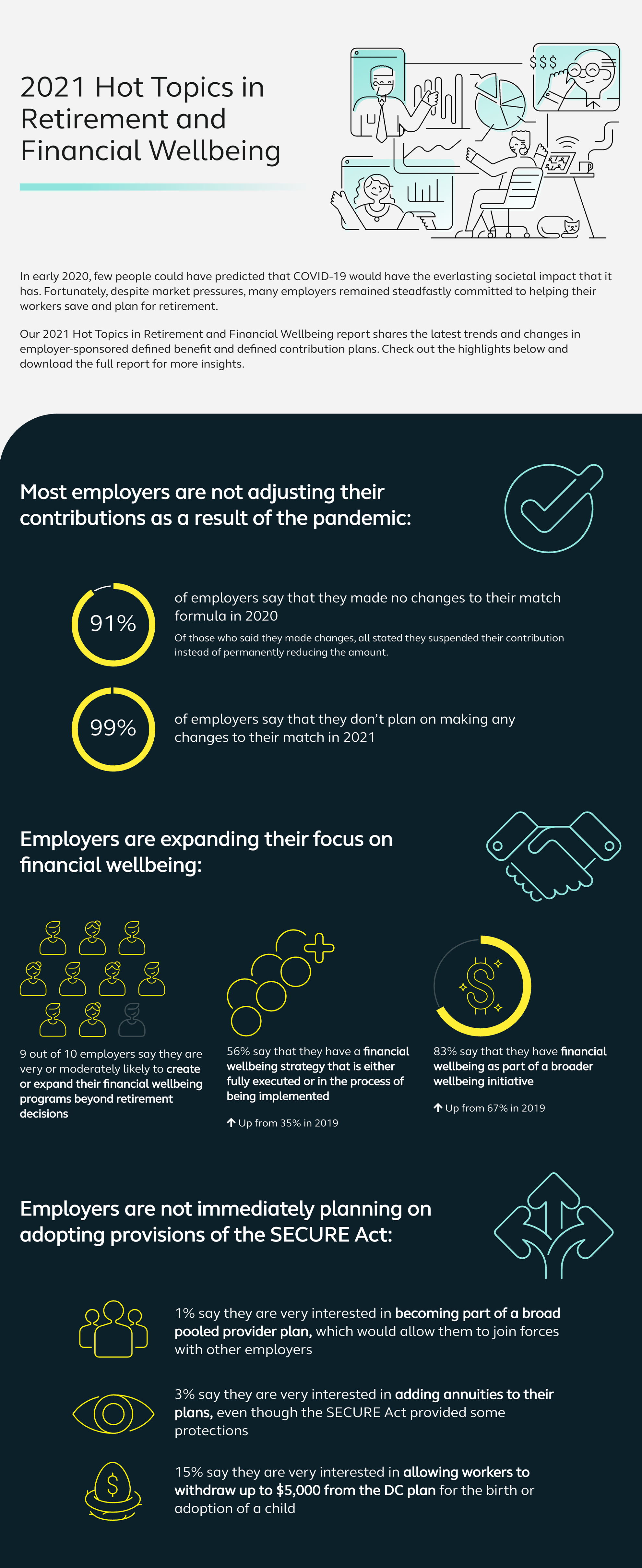 2021 Hot Topics in Retirement and Financial Wellbeing