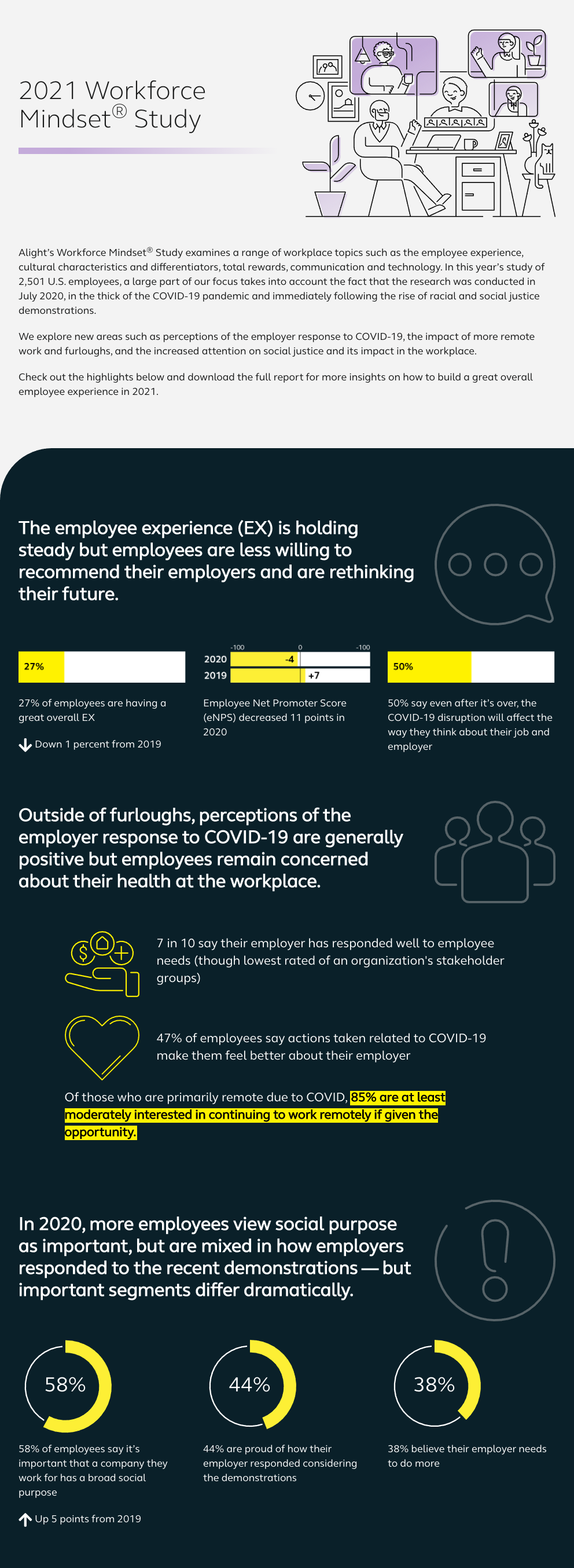  2021 Workforce Mindset® Study