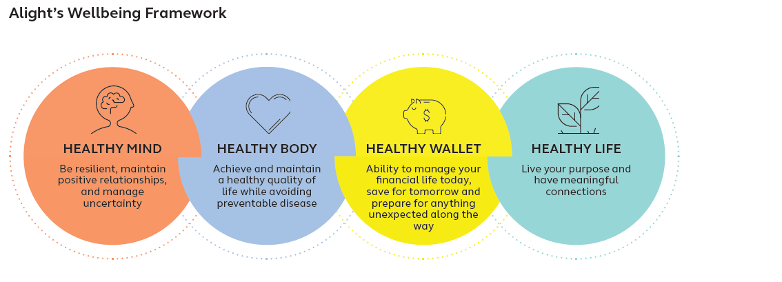 Alight's Wellbeing Framework