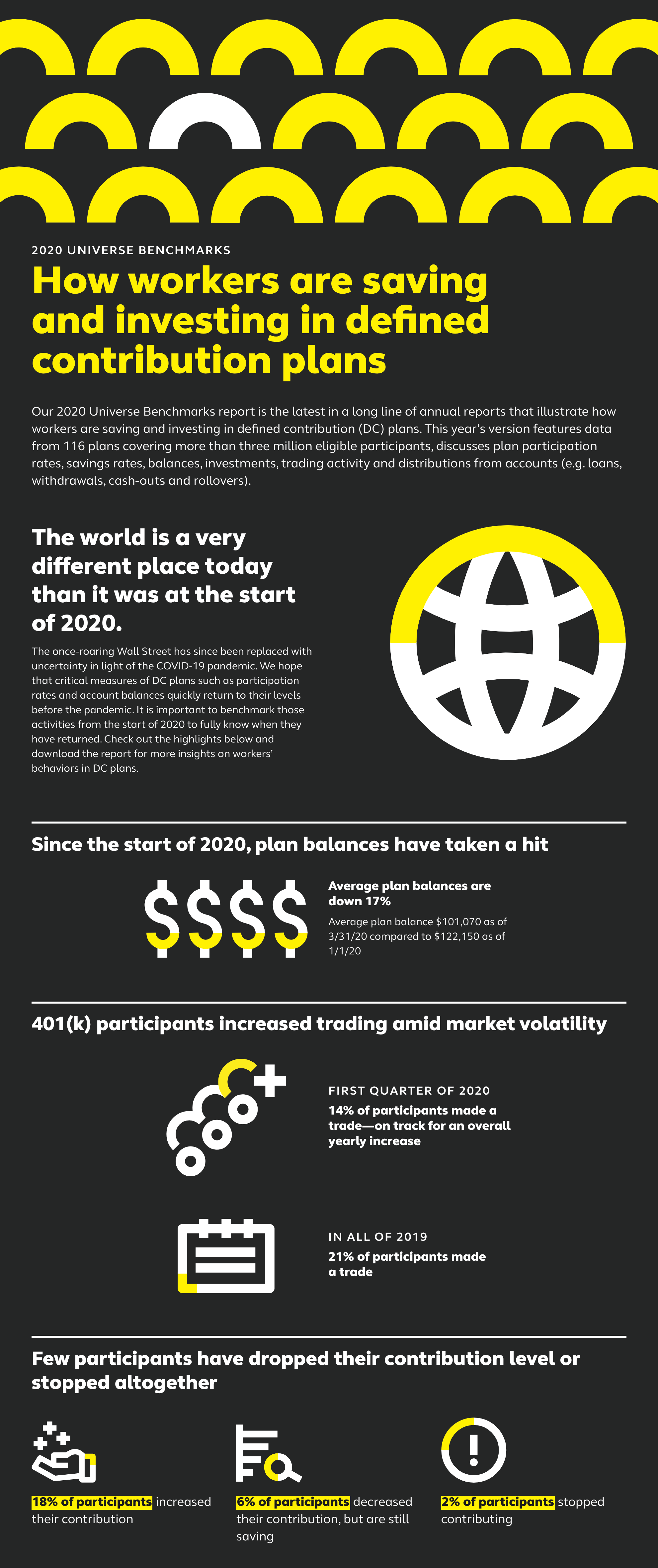 2020 Universe Benchmarks Highlights Infographic