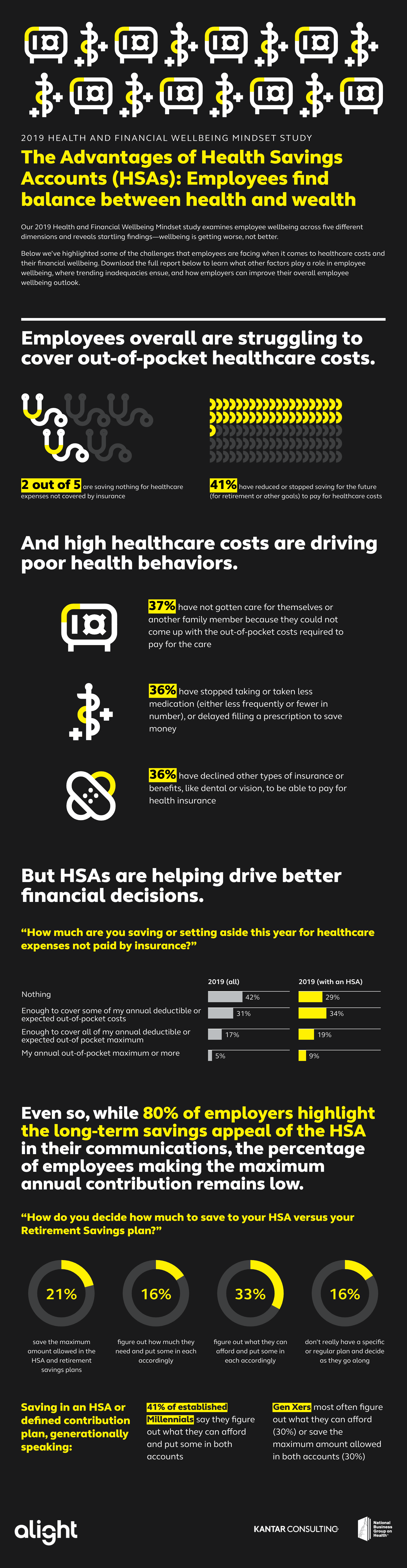 Infographic: HSA advantages – Employees find the balanc e between health and wealth