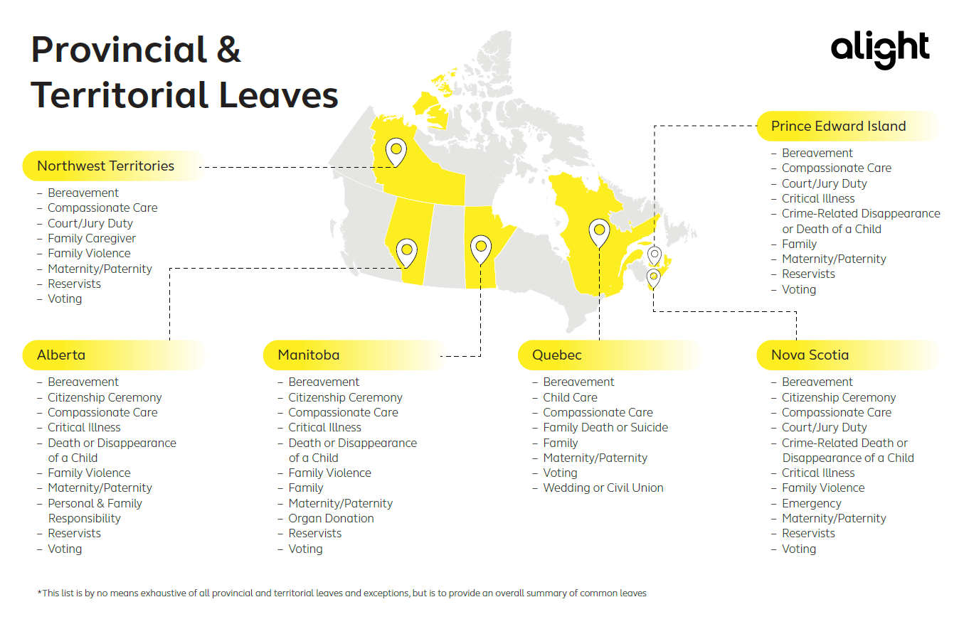 Provincial and territorial leaves across Canada