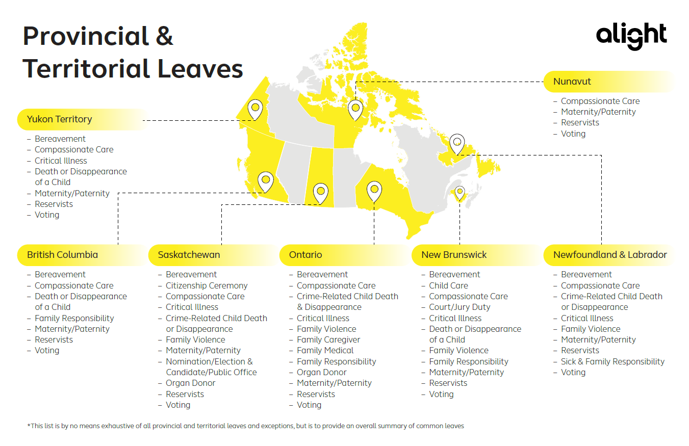Provincial and territorial leaves across Canada