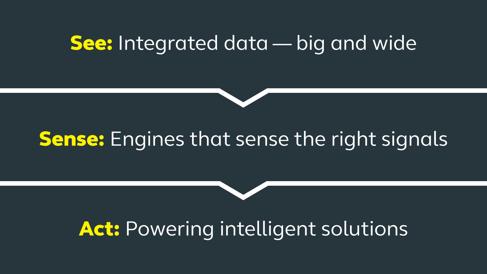 What is “Actionable AI”?